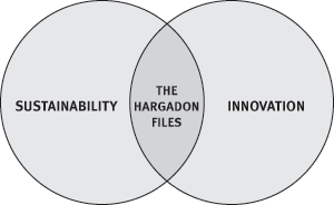 Hargadon _diagram