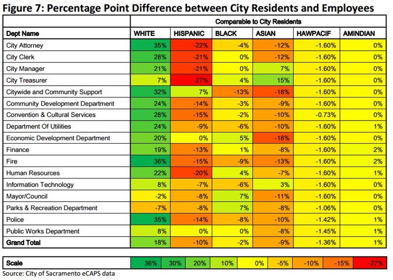 City Residents -Empoyees -Differences City Residents -Empoyees -Differences