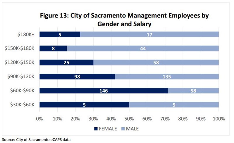 Gender -pay -city 071916 Gender -pay -city 071916