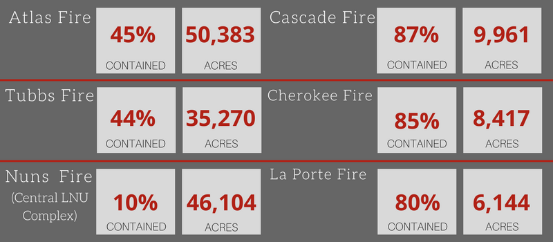 101417 700pm Fire Numbers