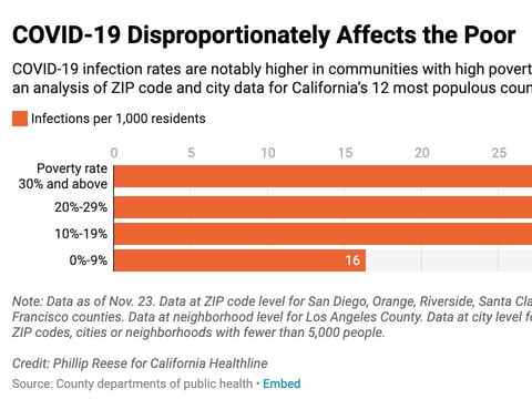 Note: Data as of Nov. 23.
