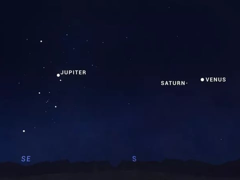 This chart of the night sky from NASA shows Mars, Jupiter, Saturn, and Venus in a "planet parade" in January 2025.
