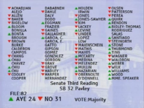 An unofficial, early vote count on SB 32, which failed on the Assembly floor Tuesday.