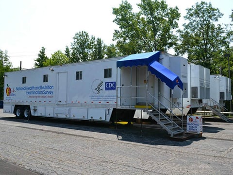 An example of the mobile trailers used to collect data for the National Health and Nutrition Examination Survey.