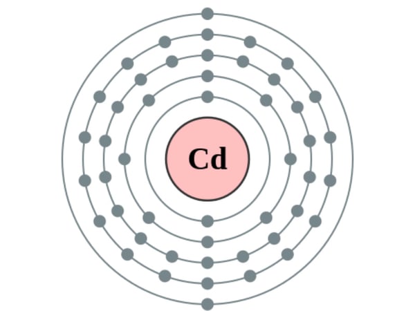 Electron-shell diagram of the element cadmium.