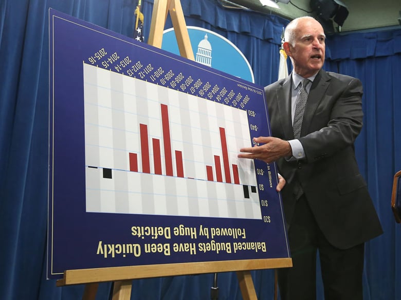California Gov. Jerry Brown jokes with reporters by turning a budget chart upside as he discusses his revised state budget plan during a news conference at the Capitol in Sacramento, Calif., Thursday May 14, 2015. 