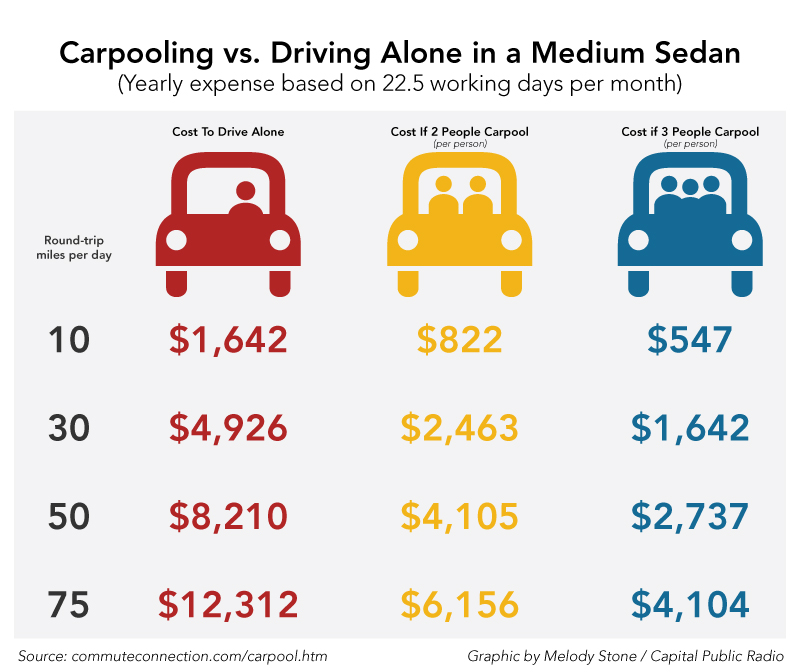 Carpool-Benefits