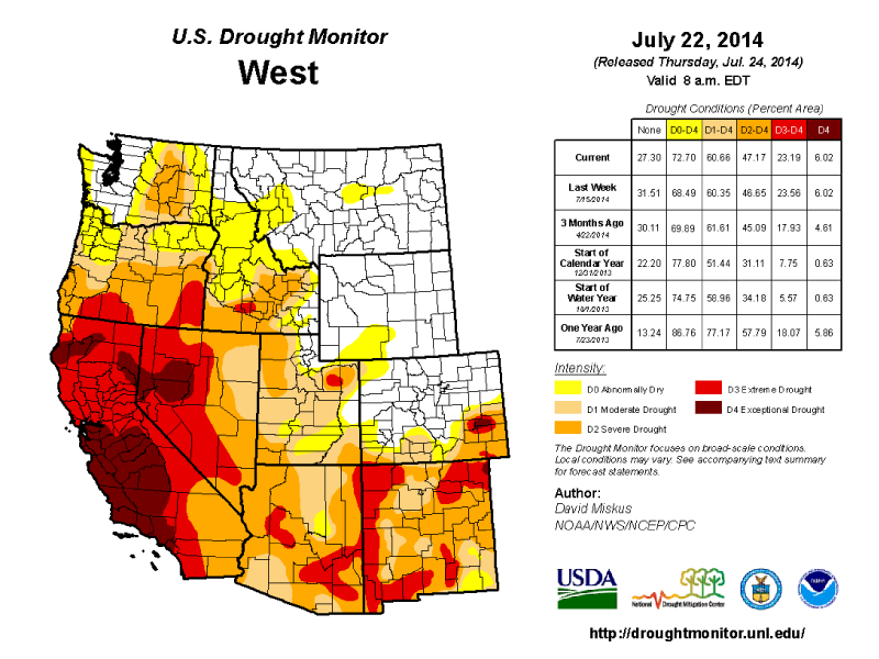 Drought -Monitor
