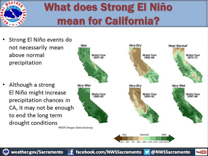 Strong El Niño May Help, Won’t End California Drought
