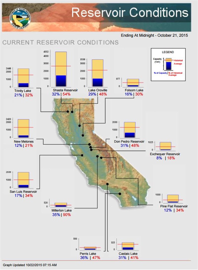 CA Reservoirs 102215.JPG
