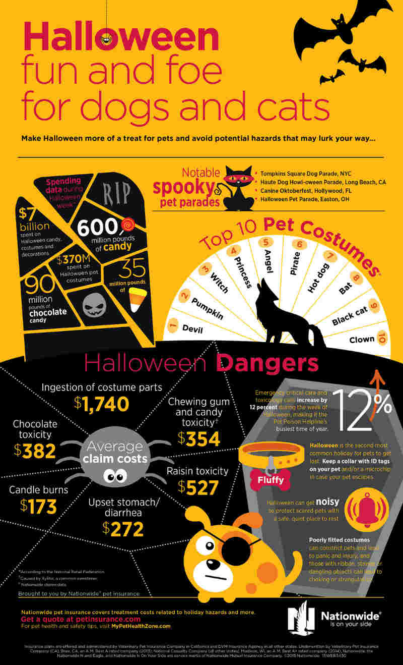 Halloween Infographic Edited.jpg
