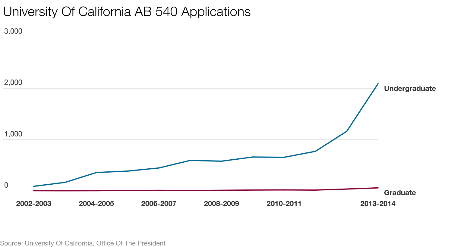 AB540 Data.png