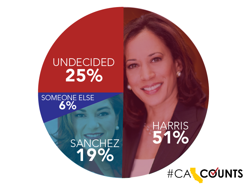 Cal Counts Poll -Social -01