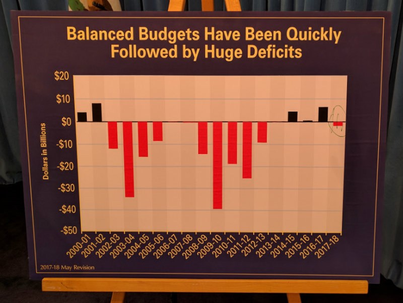 051117Balanced Budget