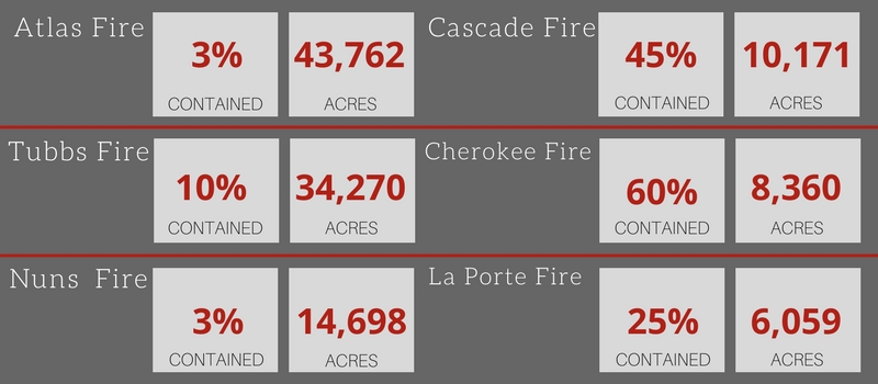 1012Fire Numbers