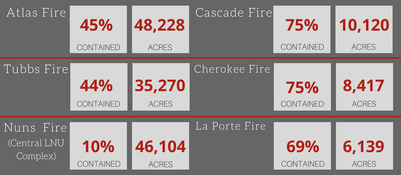 101317 804pm Fire Numbers